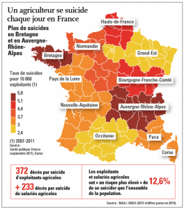 suicide agriculteurs