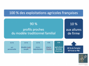 structure exploitations