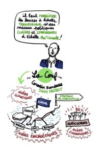 Fresque Shift Project