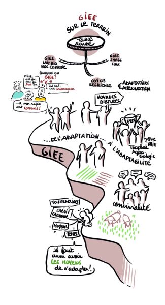 fresque table ronde GIEE